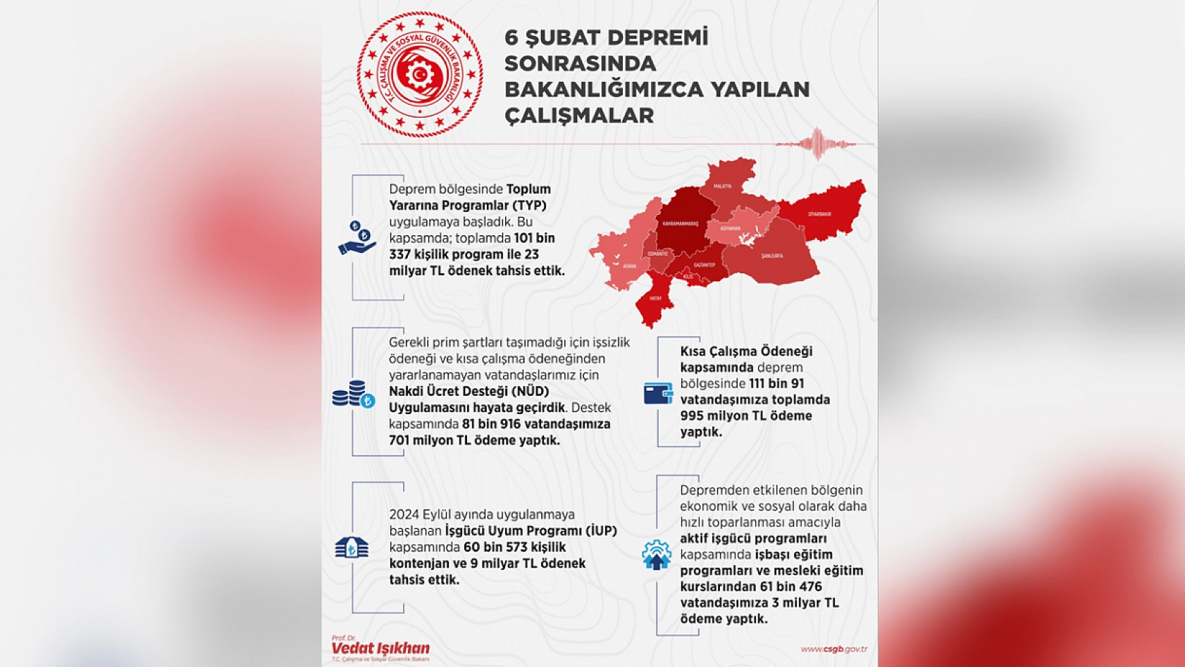 Bakan Işıkhan'dan SGK prim borçları için müjde