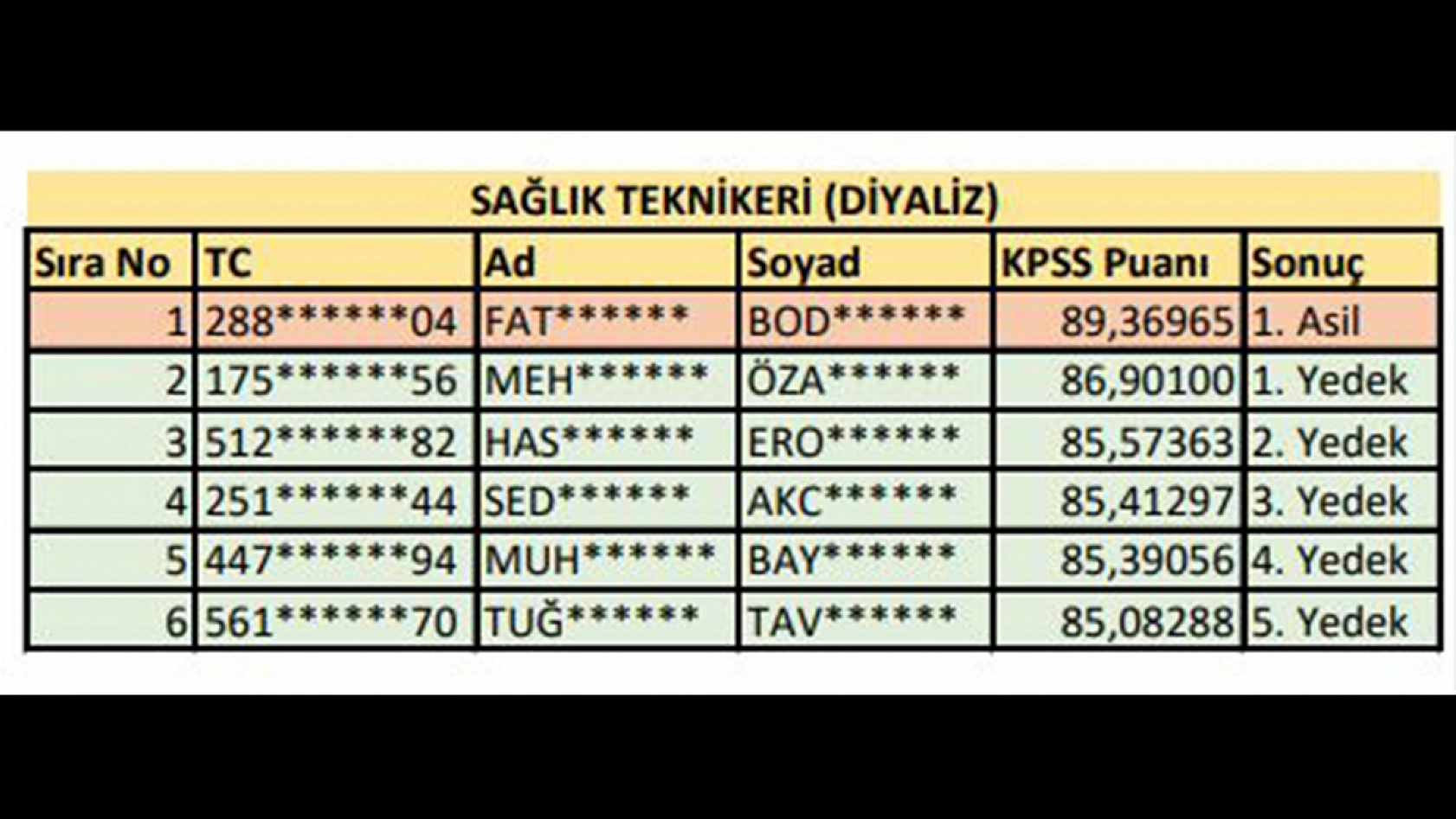 Fırat Üniversitesi sözleşmeli personel alımı sonuçları açıklandı işte detaylar…