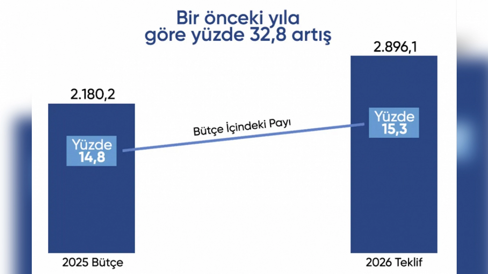 2026 yılı merkezi yönetim bütçesi TBMM'ye sunuldu