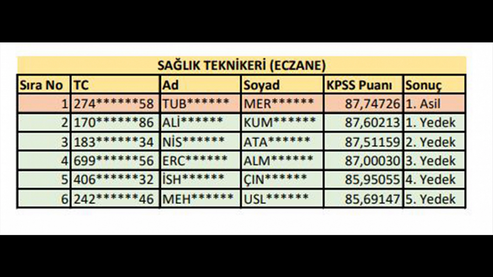 Fırat Üniversitesi sözleşmeli personel alımı sonuçları açıklandı işte detaylar…