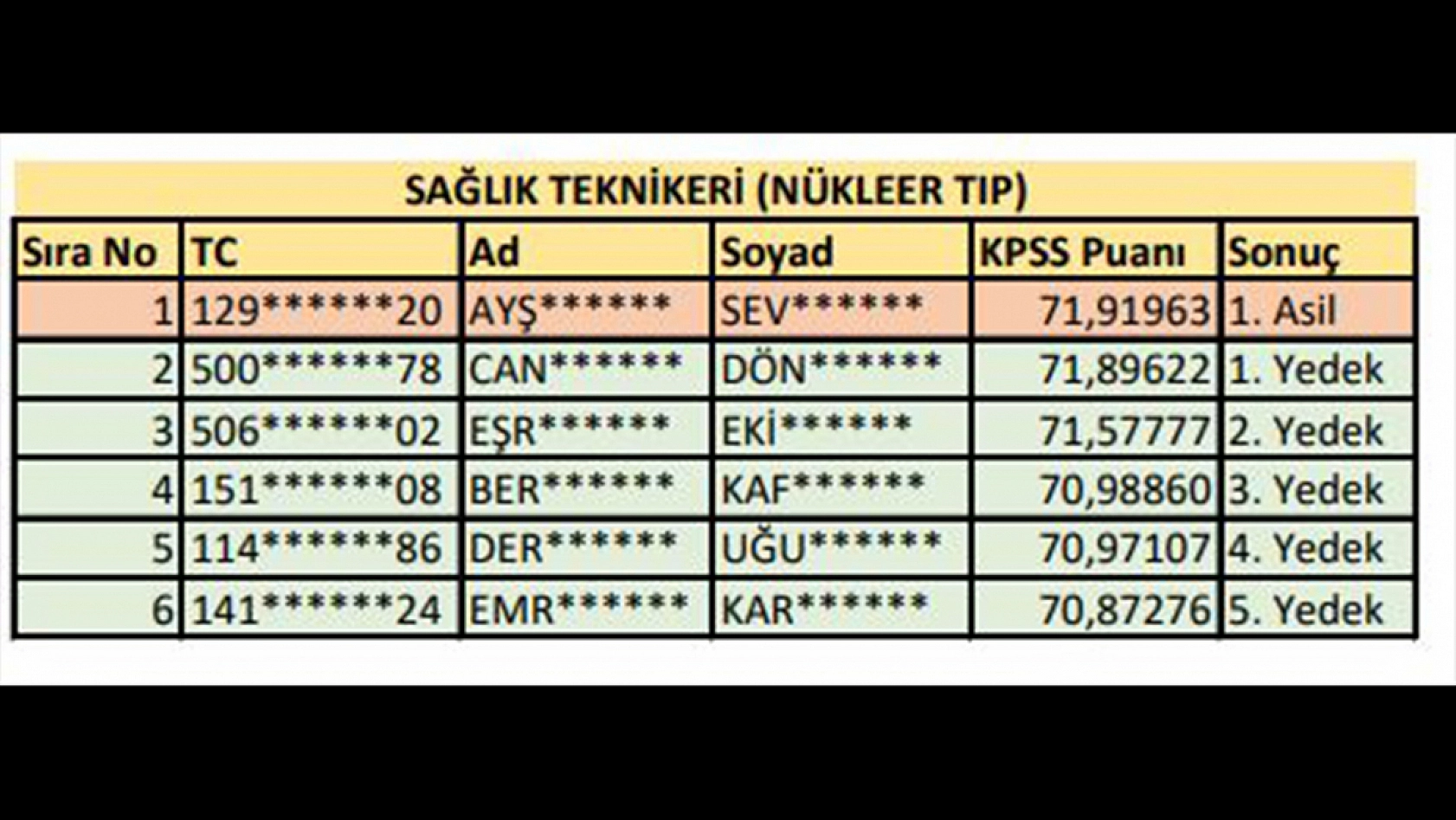 Fırat Üniversitesi sözleşmeli personel alımı sonuçları açıklandı işte detaylar…