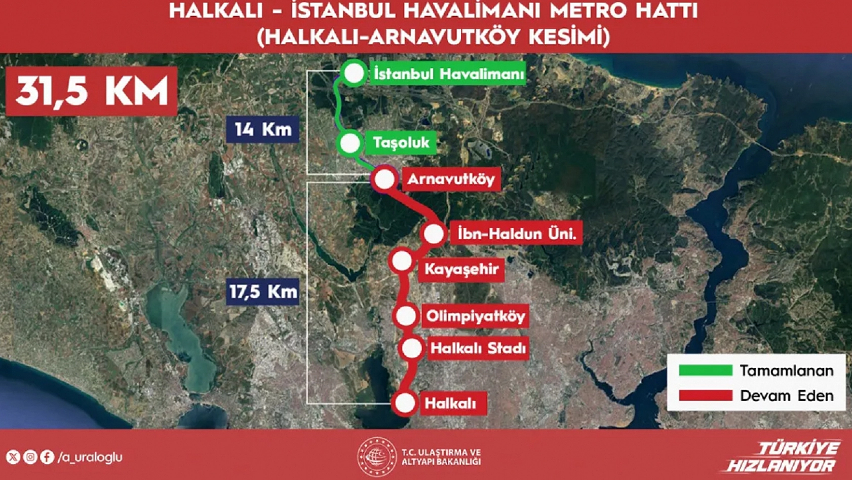 Uraloğlu Halkalı-İstanbul Havalimanı Metro hattında incelemelerde bulundu