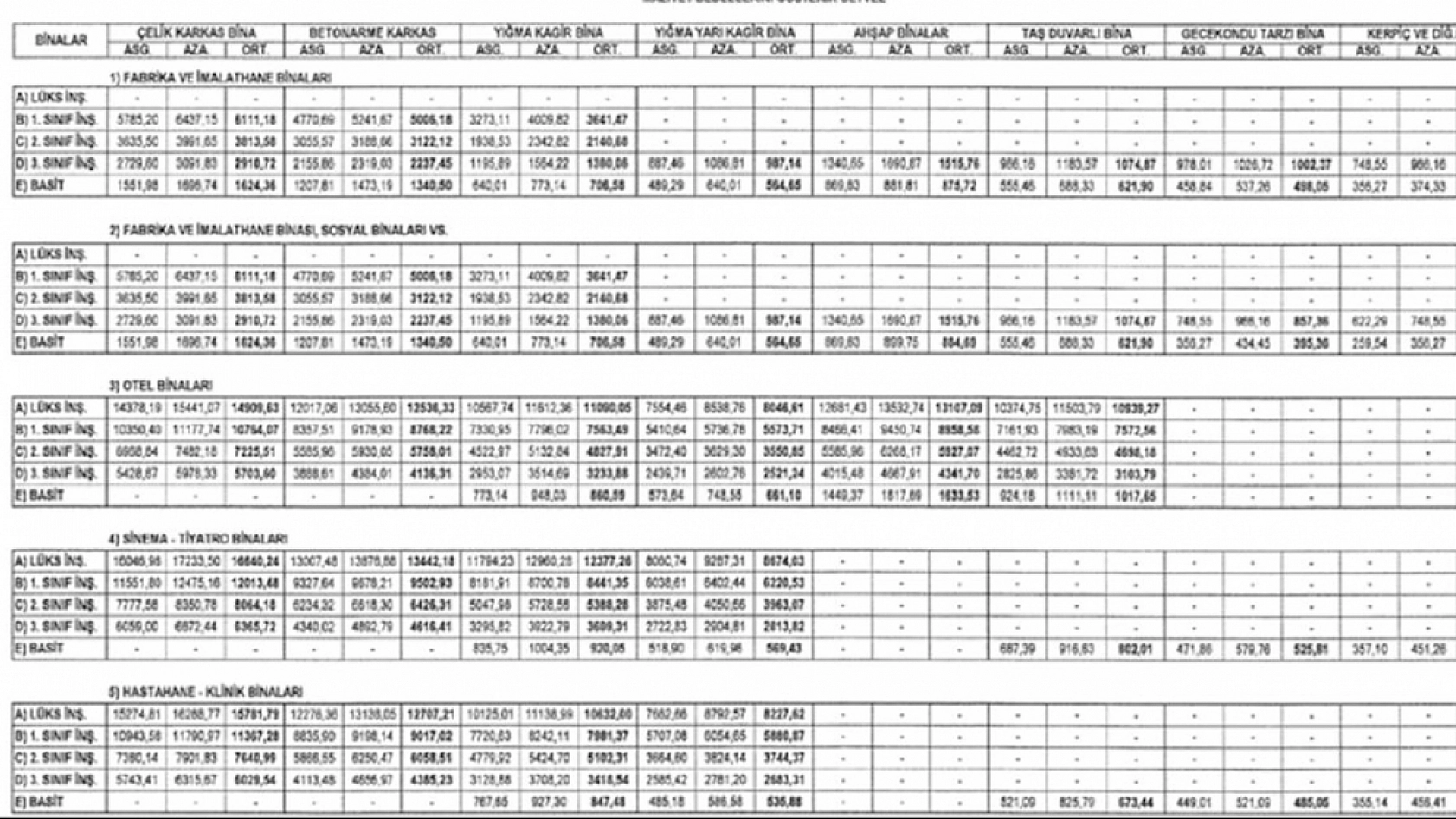 Elazığlılar dikkat! Emlak vergisinde sistem değişiyor