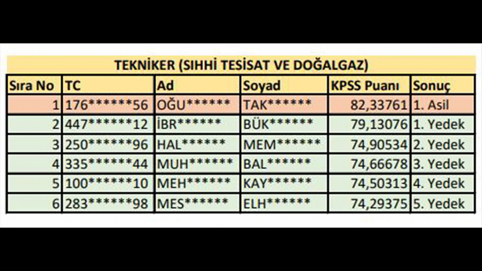 Fırat Üniversitesi sözleşmeli personel alımı sonuçları açıklandı işte detaylar…