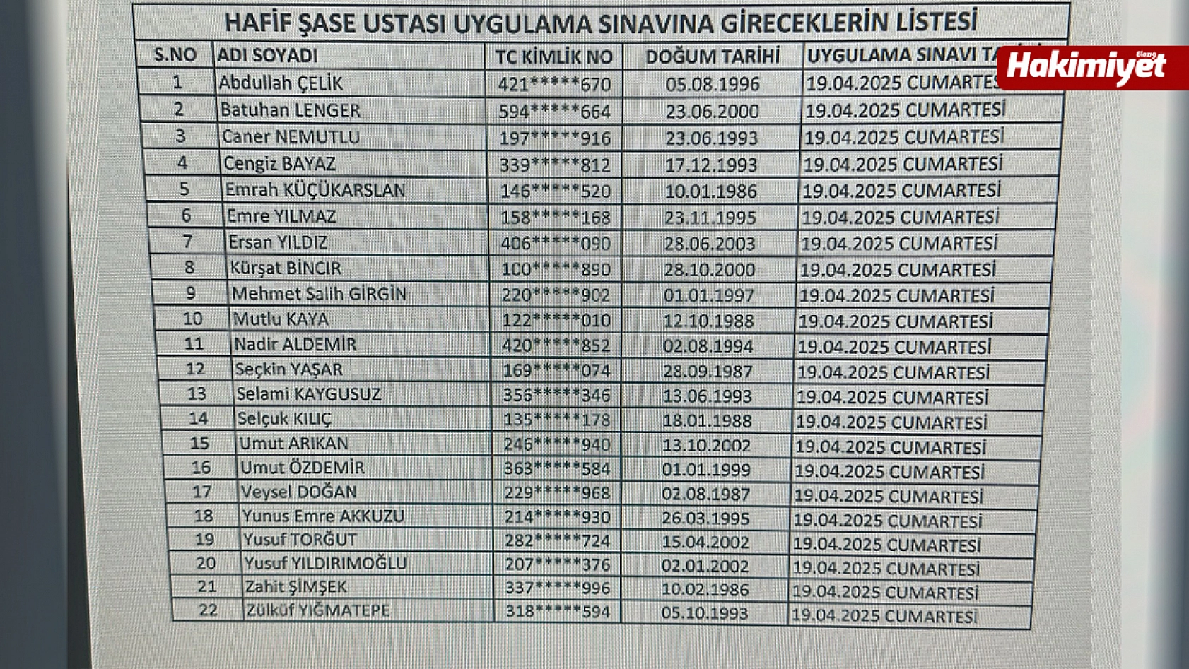 Elazığ İl Özel İdaresi işçi alımı sonuçları açıklandı: Detaylar sadece Hakimiyet'te!