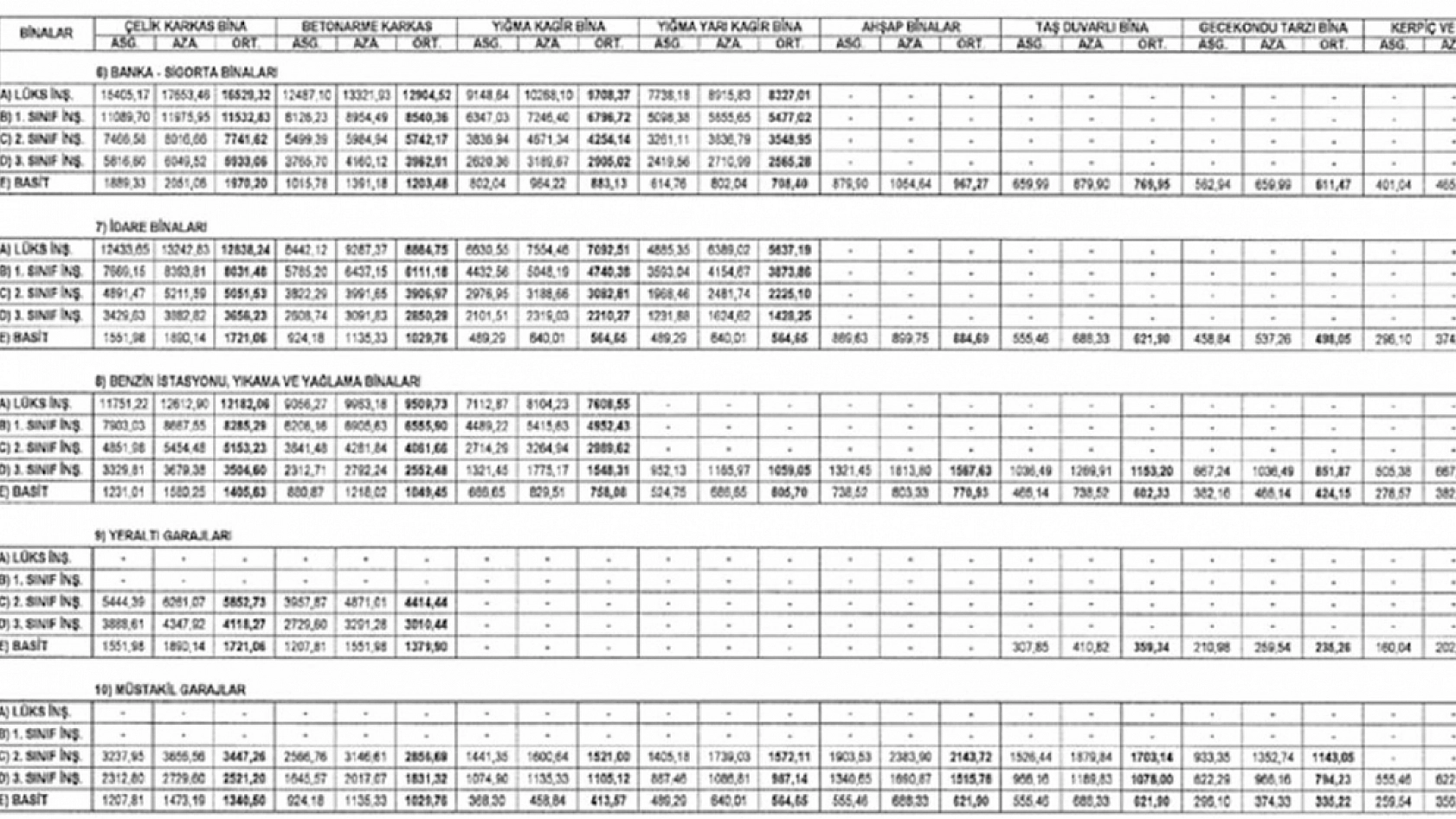 Elazığlılar dikkat! Emlak vergisinde sistem değişiyor