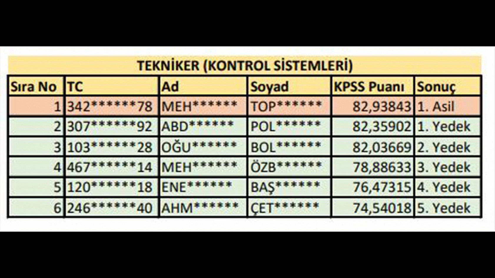 Fırat Üniversitesi sözleşmeli personel alımı sonuçları açıklandı işte detaylar…
