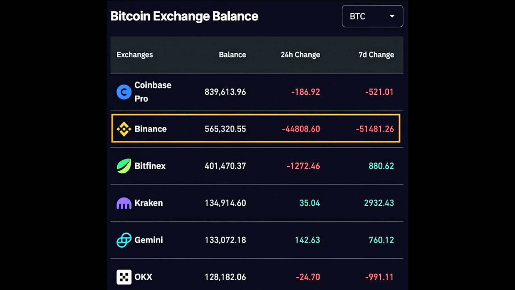 Bütün dünya onu konuşuyor! Binance'tan skandal Filistin kararı!