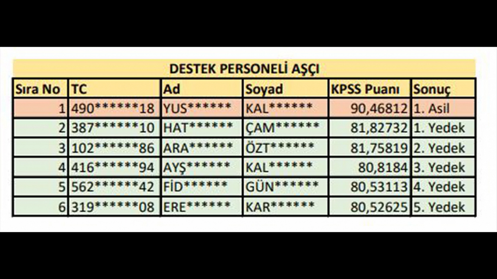 Fırat Üniversitesi sözleşmeli personel alımı sonuçları açıklandı işte detaylar…