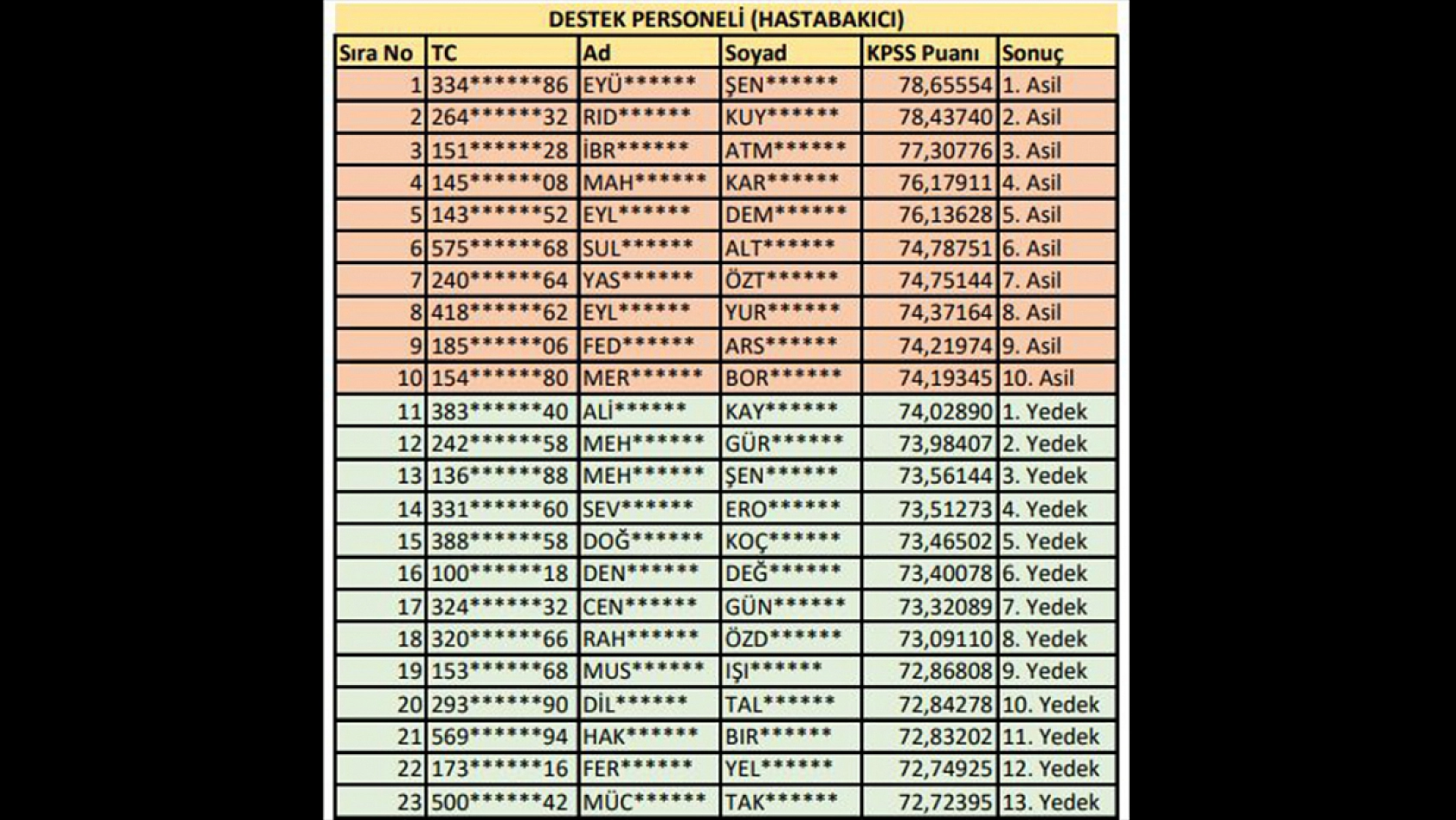 Fırat Üniversitesi sözleşmeli personel alımı sonuçları açıklandı işte detaylar…