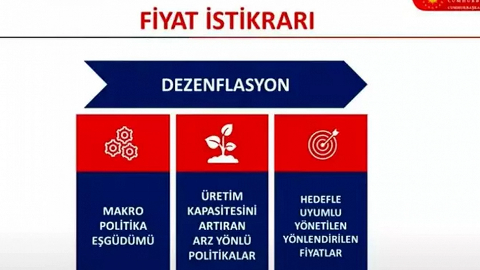 Ekonominin üç yıllık yol haritası belli oldu! 2026-2028 OVP'si açıklandı