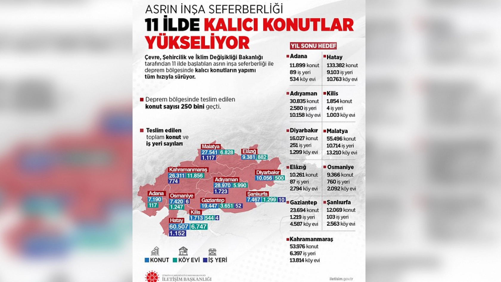 Bakan Kurum duyurdu: Elazığ dahil 11 ilde kalıcı konutların yapımı tüm hızıyla sürüyor