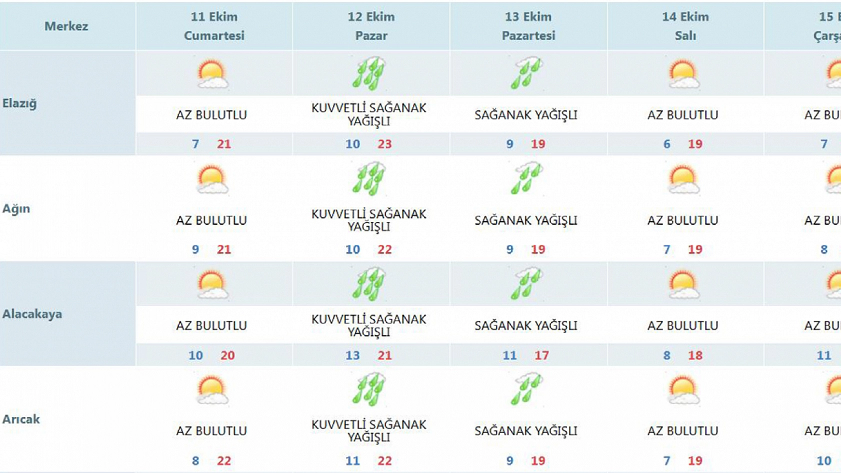 Kışlıkları çıkarın: Elazığ'da yer gök bir olacak
