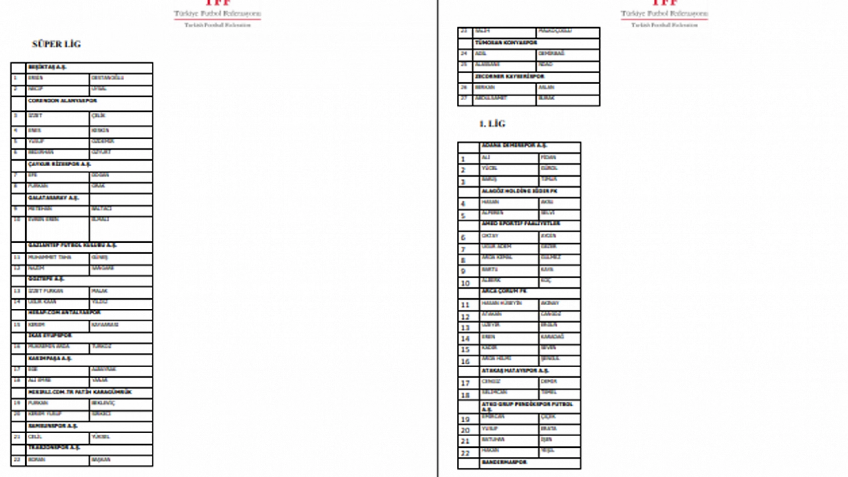 PFDK'ya Sevk Edilen Futbolcuların Listesi