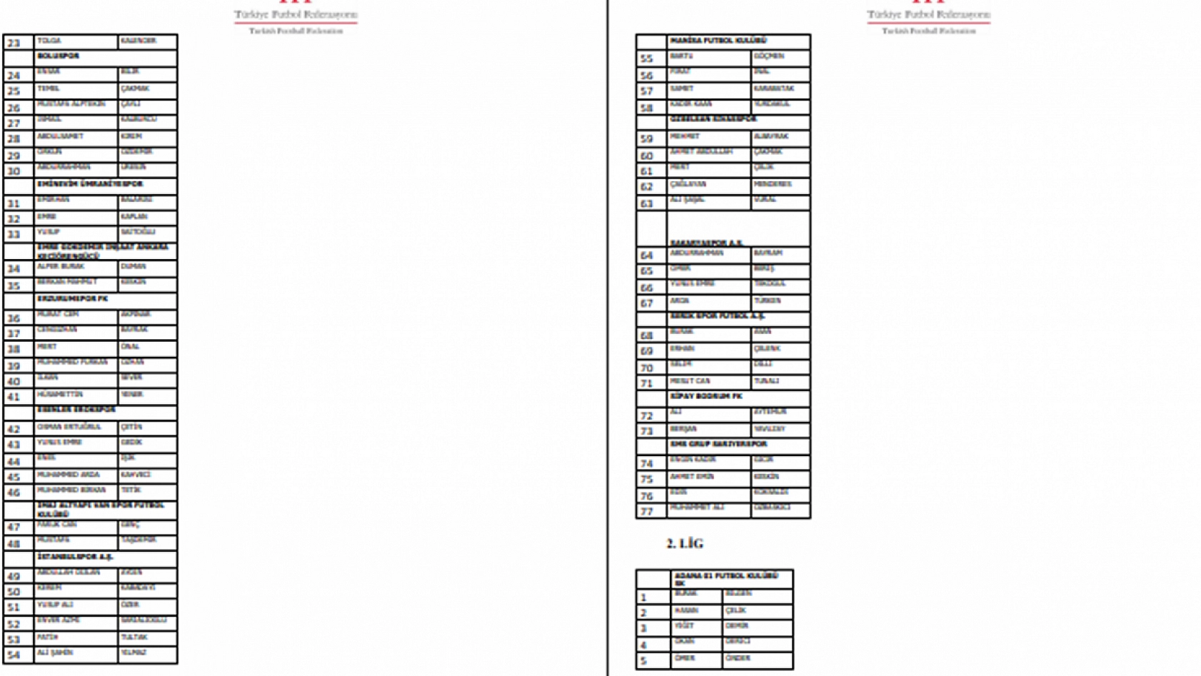 PFDK'ya Sevk Edilen Futbolcuların Listesi