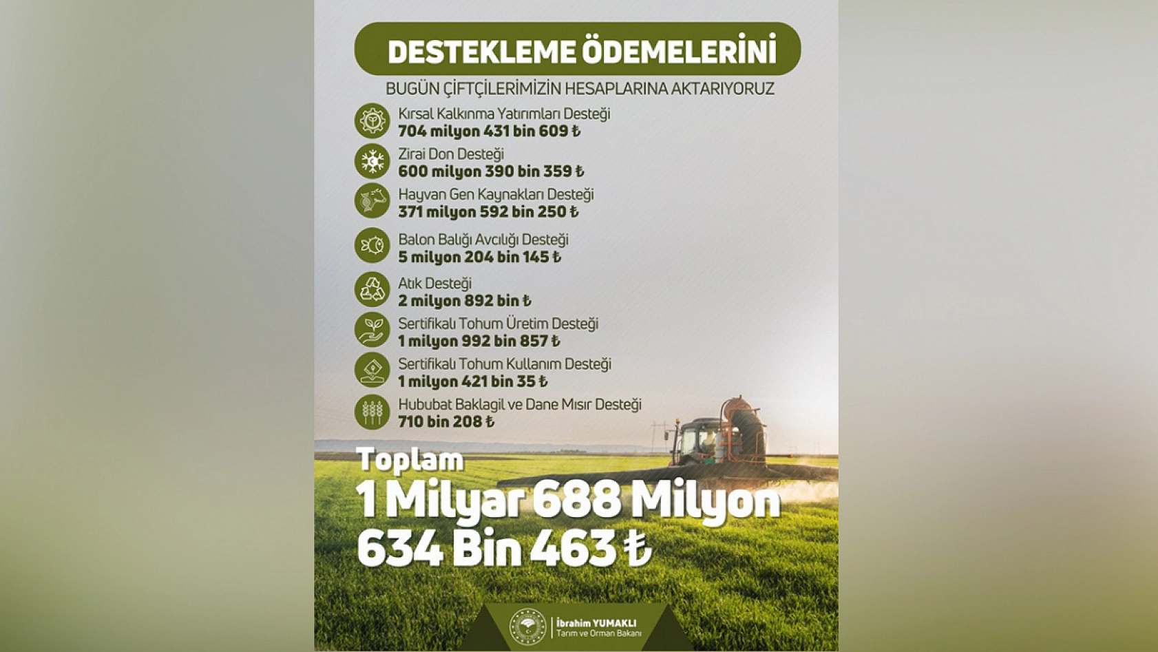 Bakanlık duyurdu: Destek ödemesi hesaplara aktarılıyor