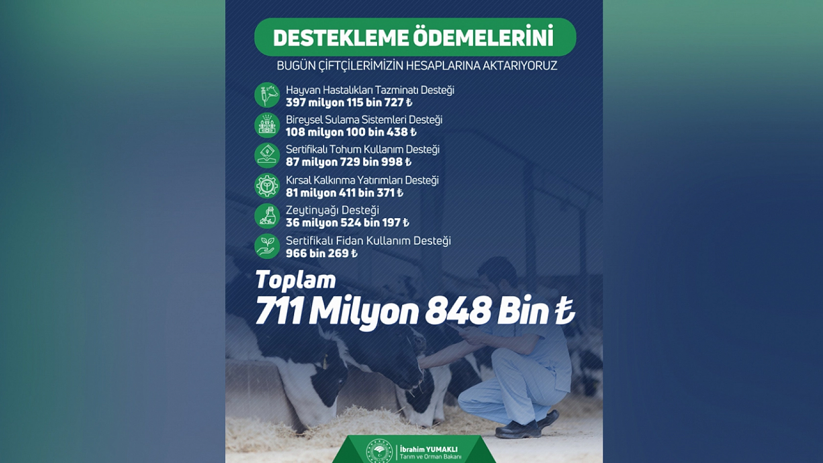Bakanlık müjdeyi duyurdu! 711 Milyon TL destek ödemesi