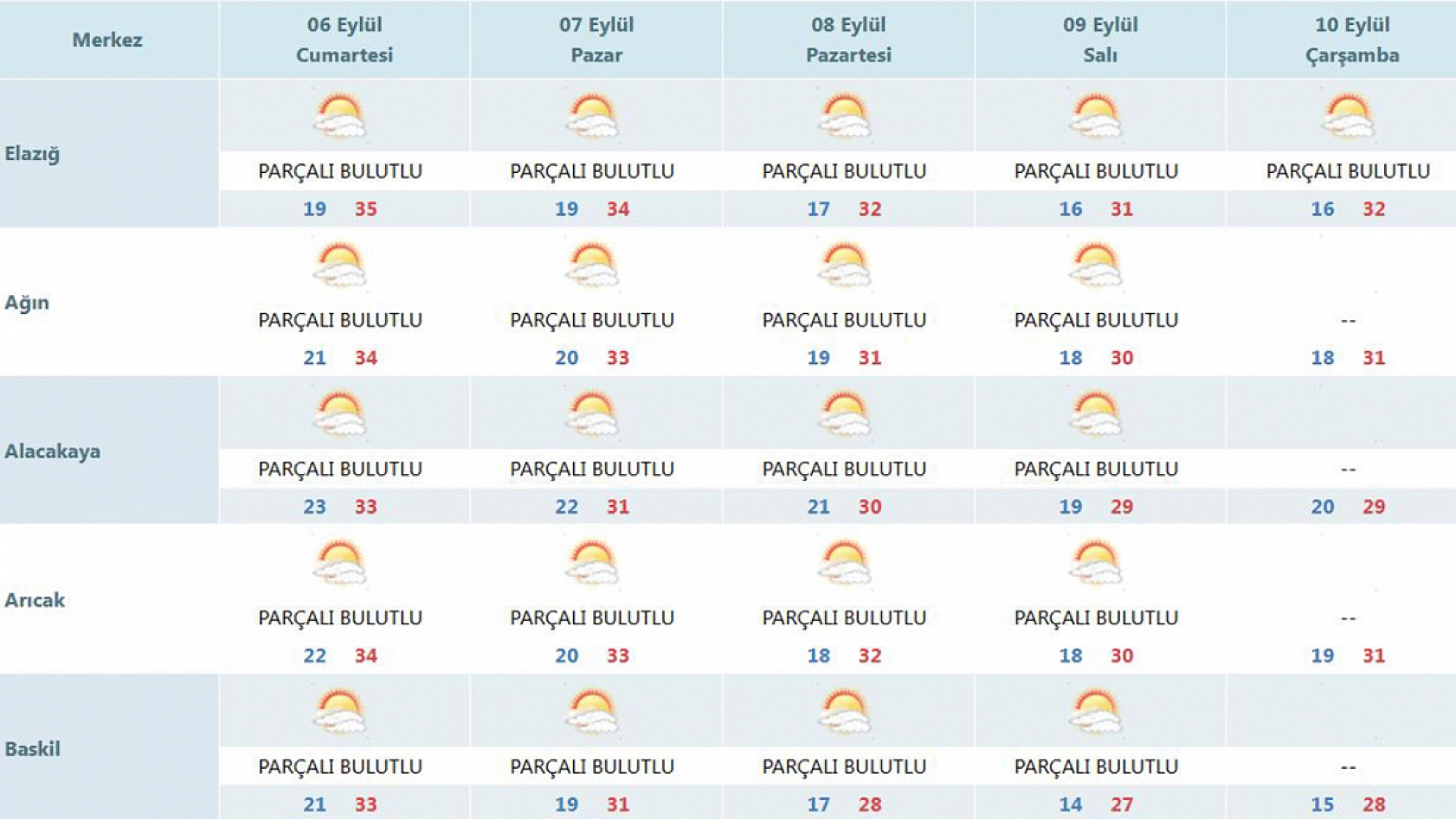 Elazığ'da herkes bunu konuşuyor: Ne zaman başlayacak?