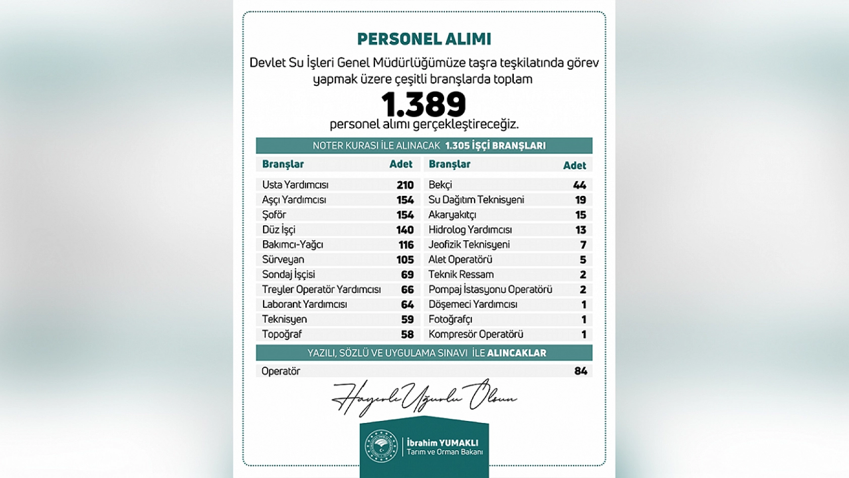 DSİ duyurdu: 1.389 personel alımı gerçekleştirilecek