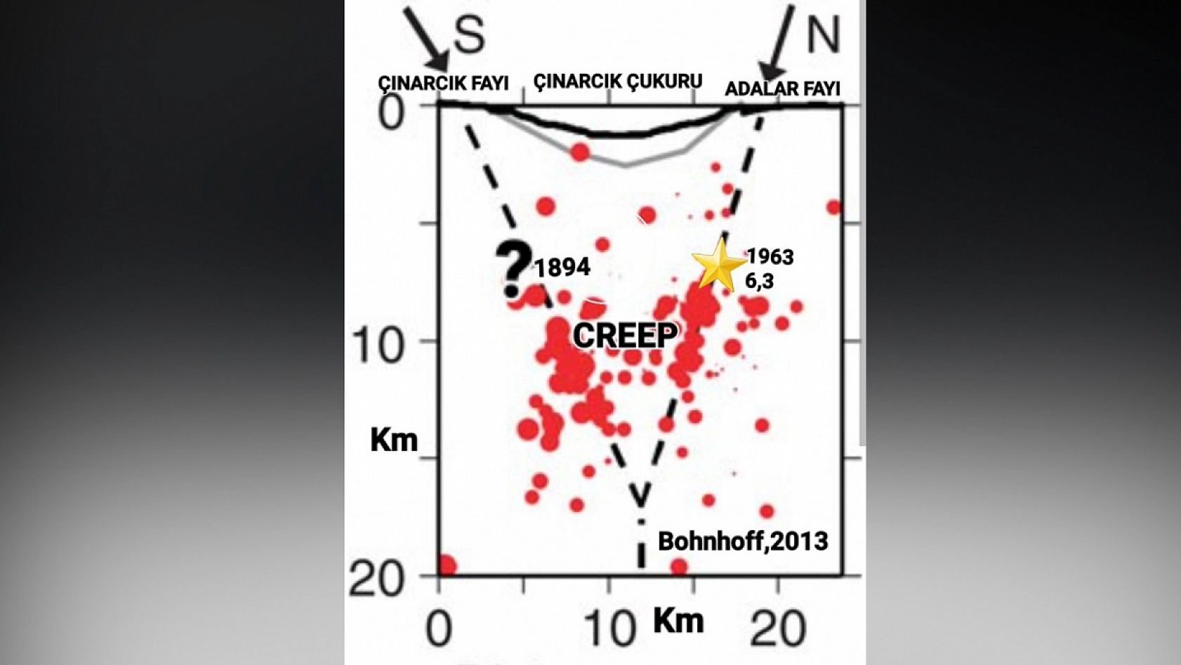 Deprem uzmanı Bektaş o faya dikkat çekti: Kırılma olasılığı daha yüksek