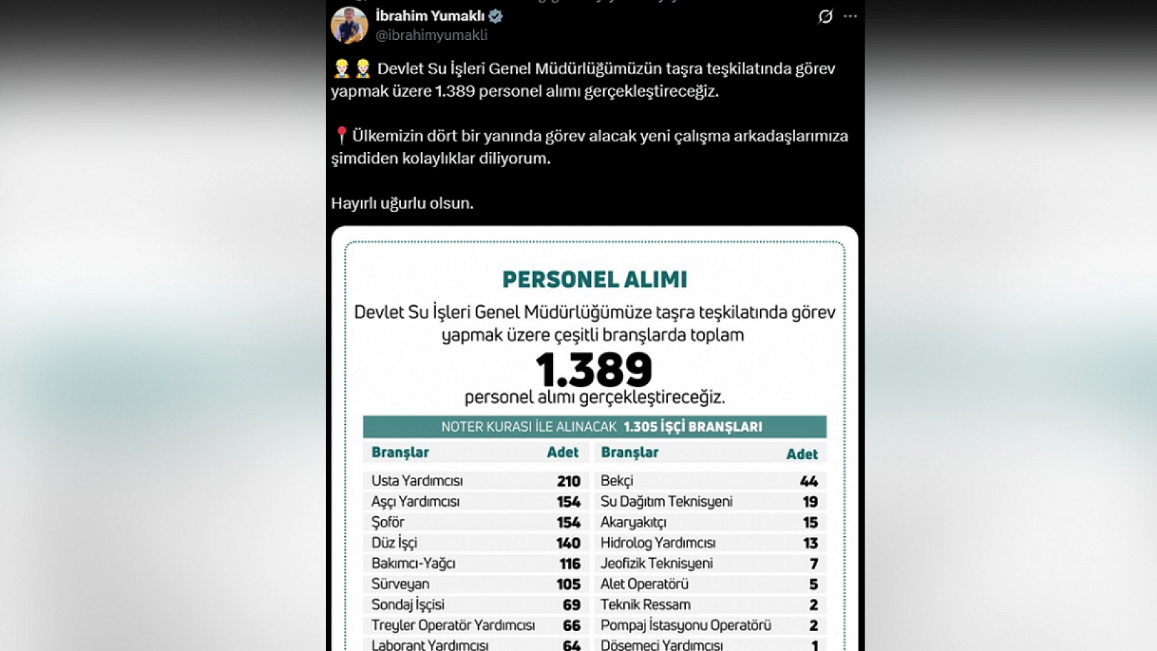 DSİ duyurdu: 1.389 personel alımı gerçekleştirilecek