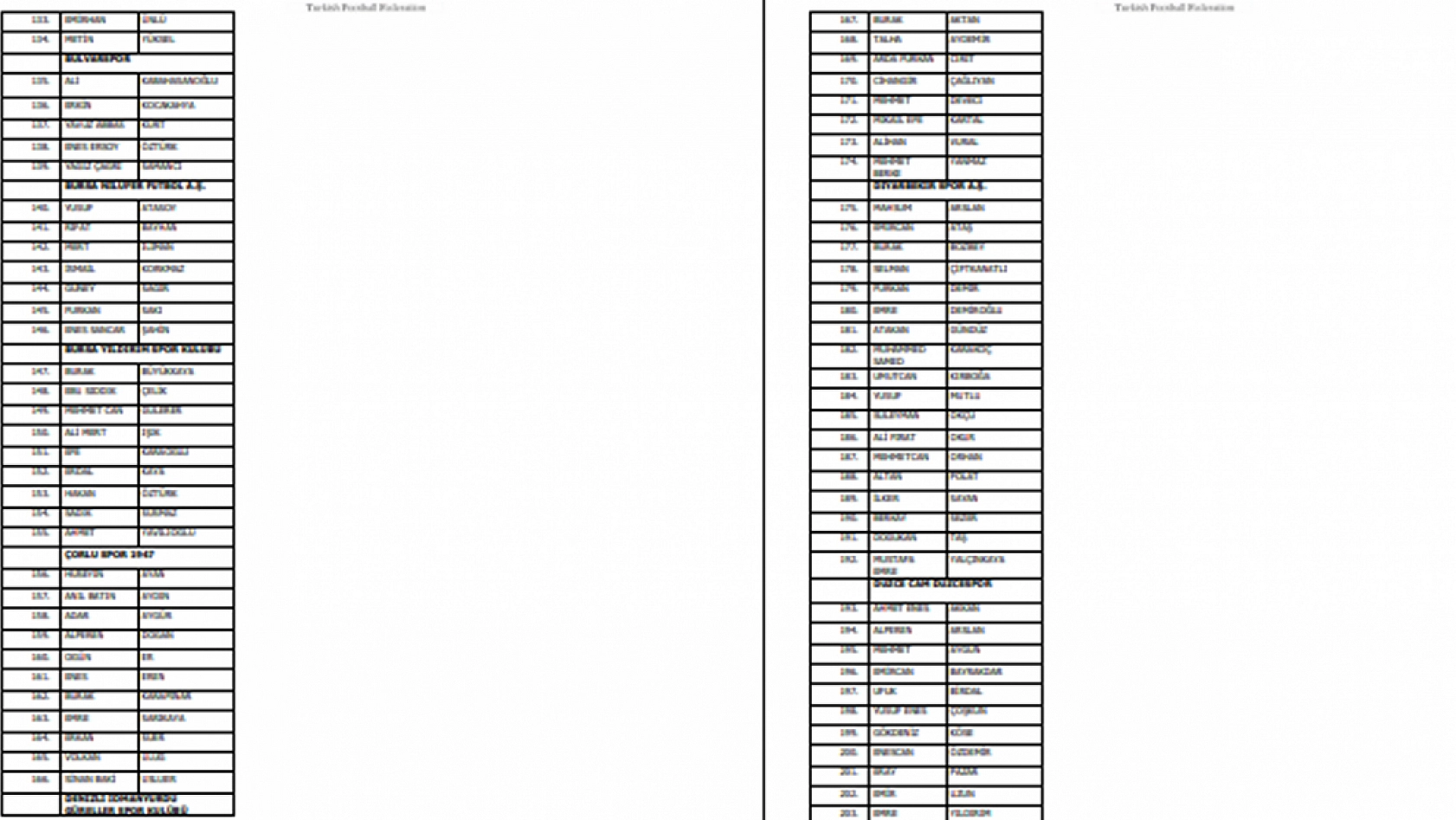 PFDK'ya Sevk Edilen Futbolcuların Listesi
