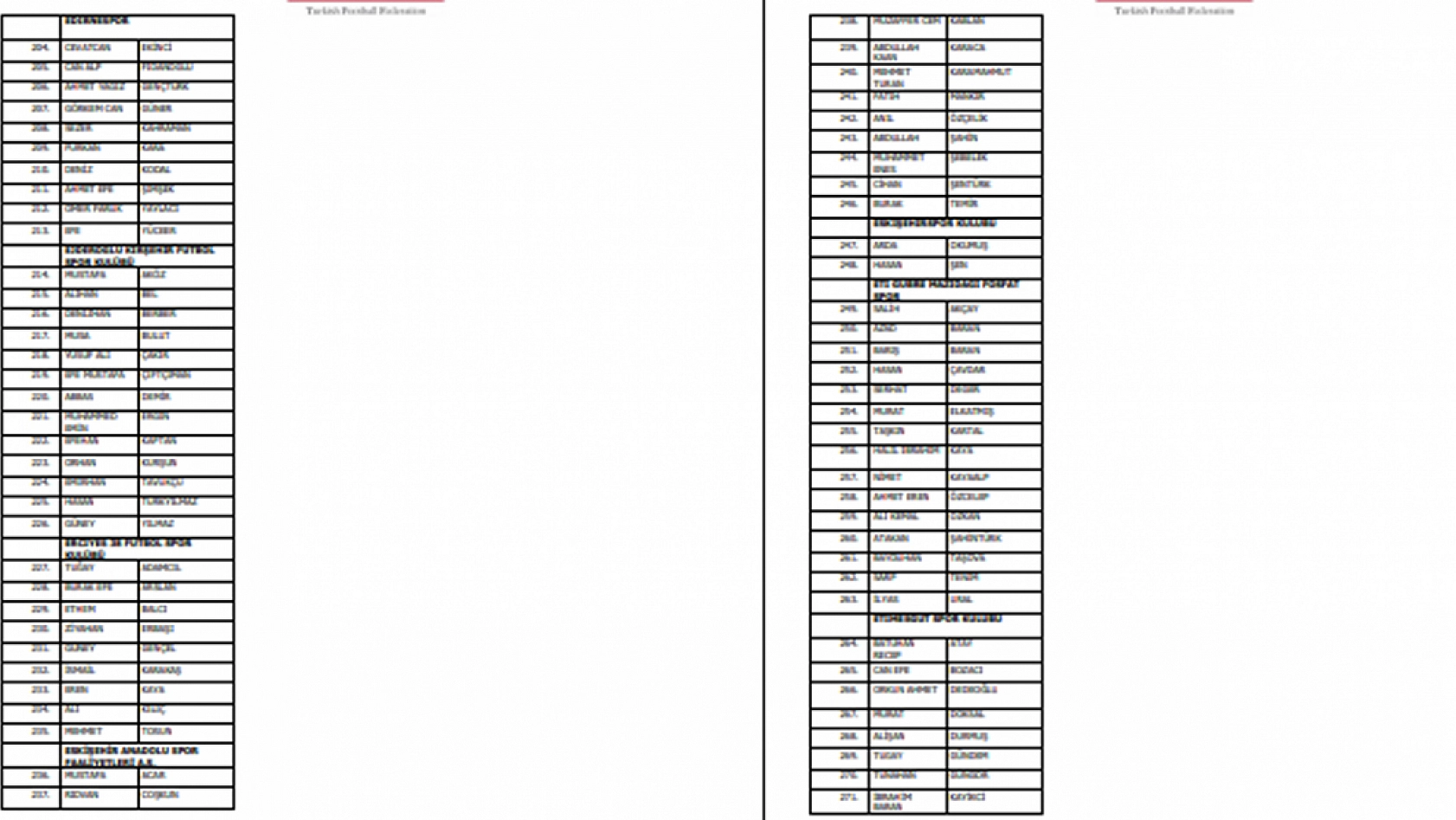 PFDK'ya Sevk Edilen Futbolcuların Listesi