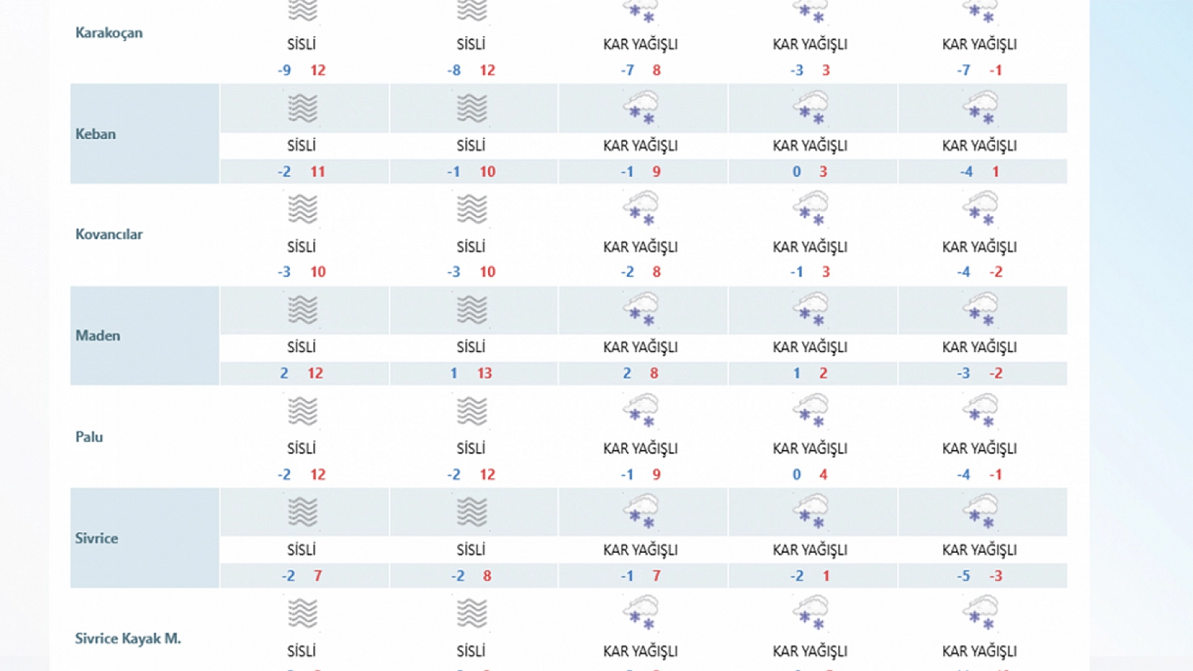 Kar kapıya dayandı! 10 derece birden düşüyor