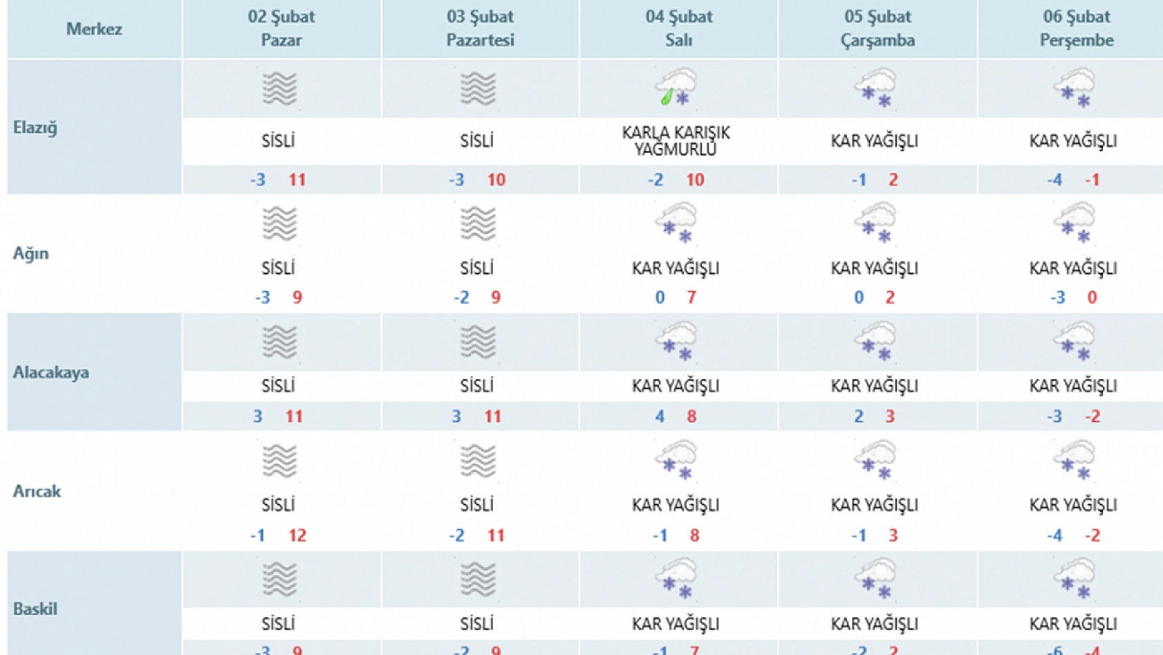 Kar kapıya dayandı! 10 derece birden düşüyor