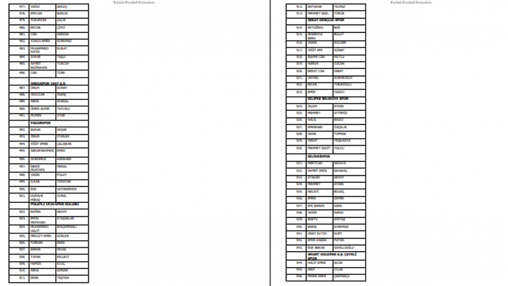 PFDK'ya Sevk Edilen Futbolcuların Listesi