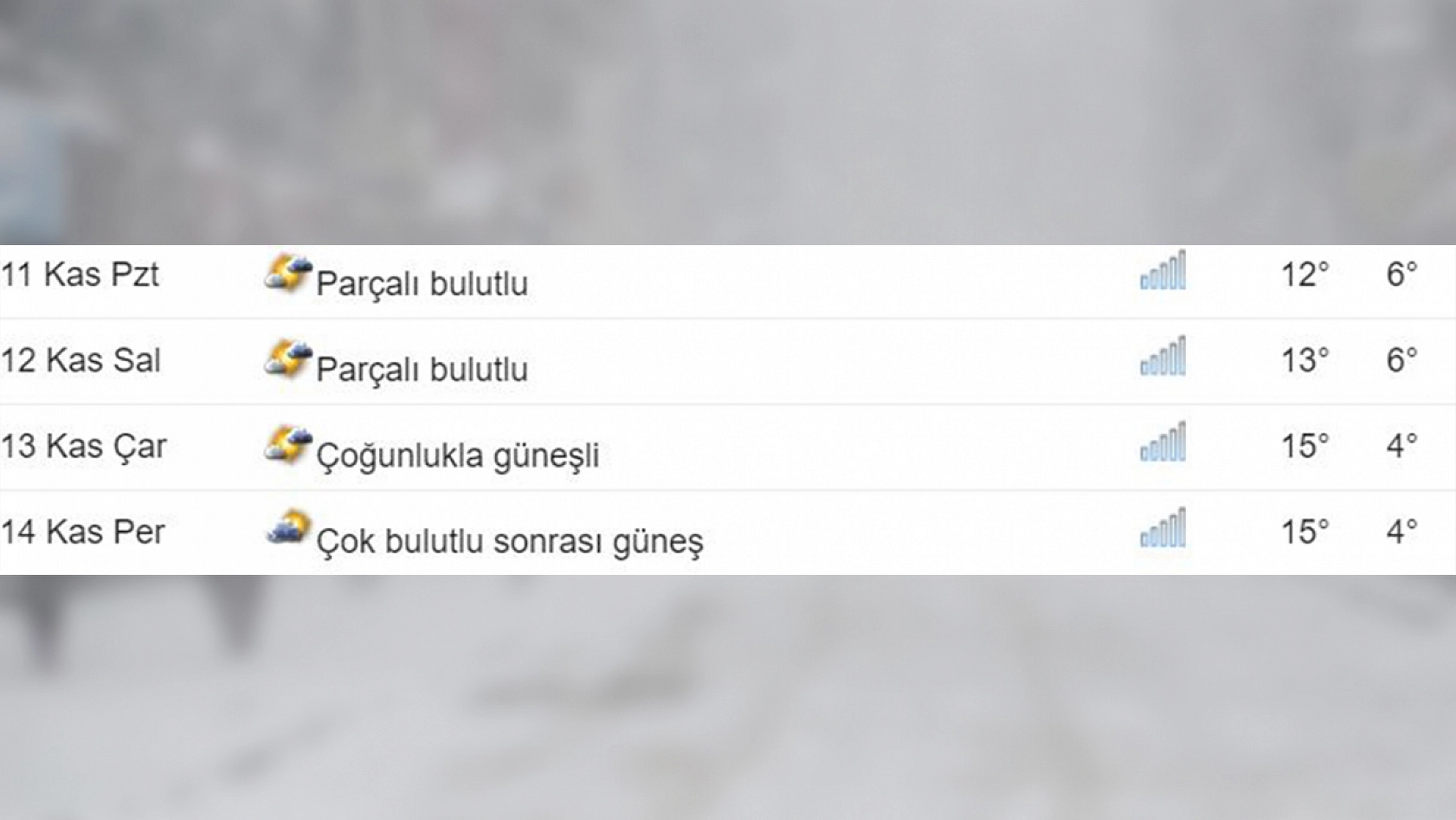 Elazığ'a kar ne zaman yağacak?