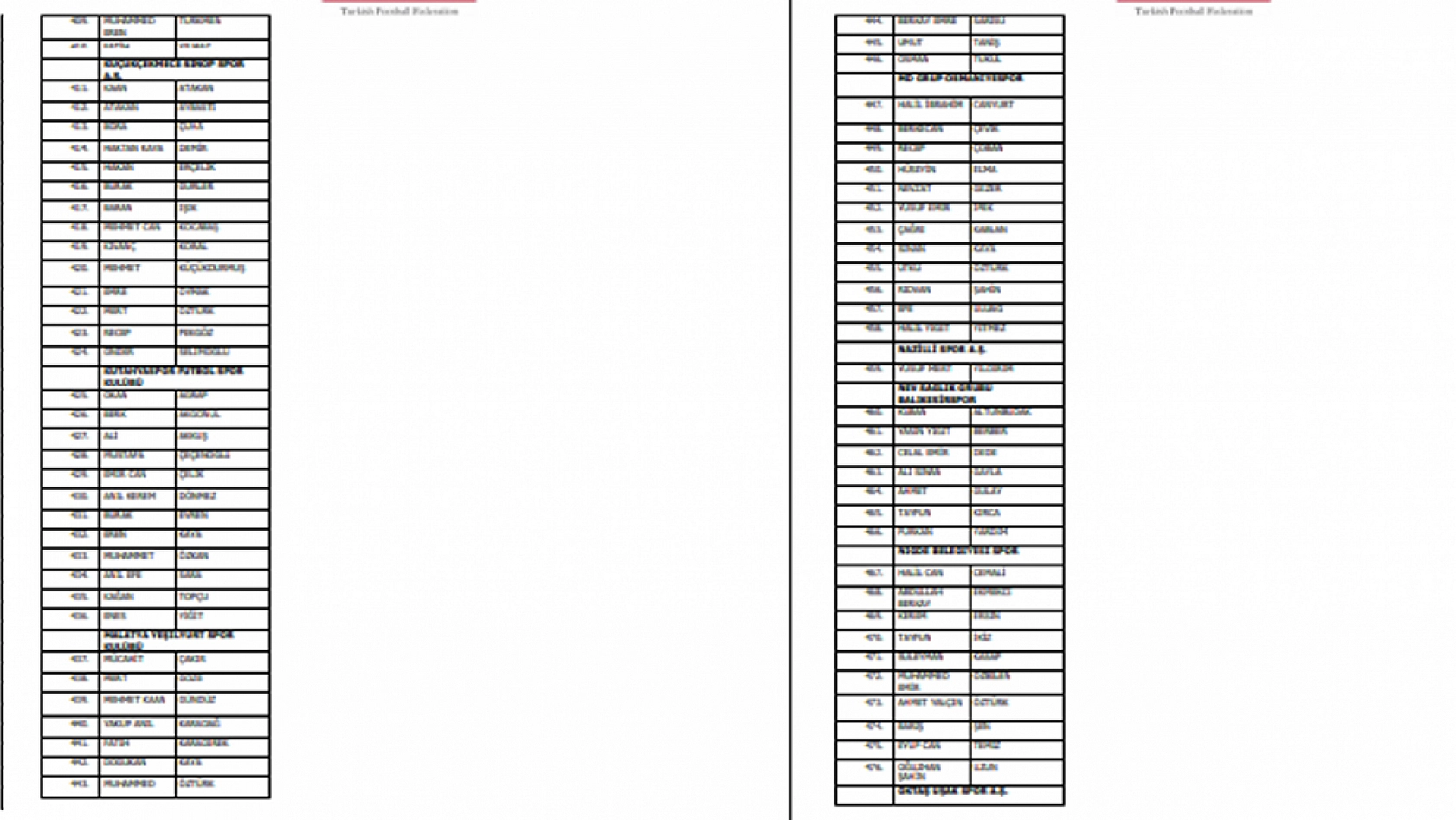 PFDK'ya Sevk Edilen Futbolcuların Listesi