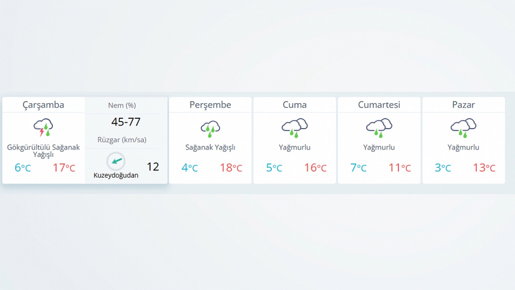 Elazığlılar dikkat! Bugün başlayacak günlerce sürecek