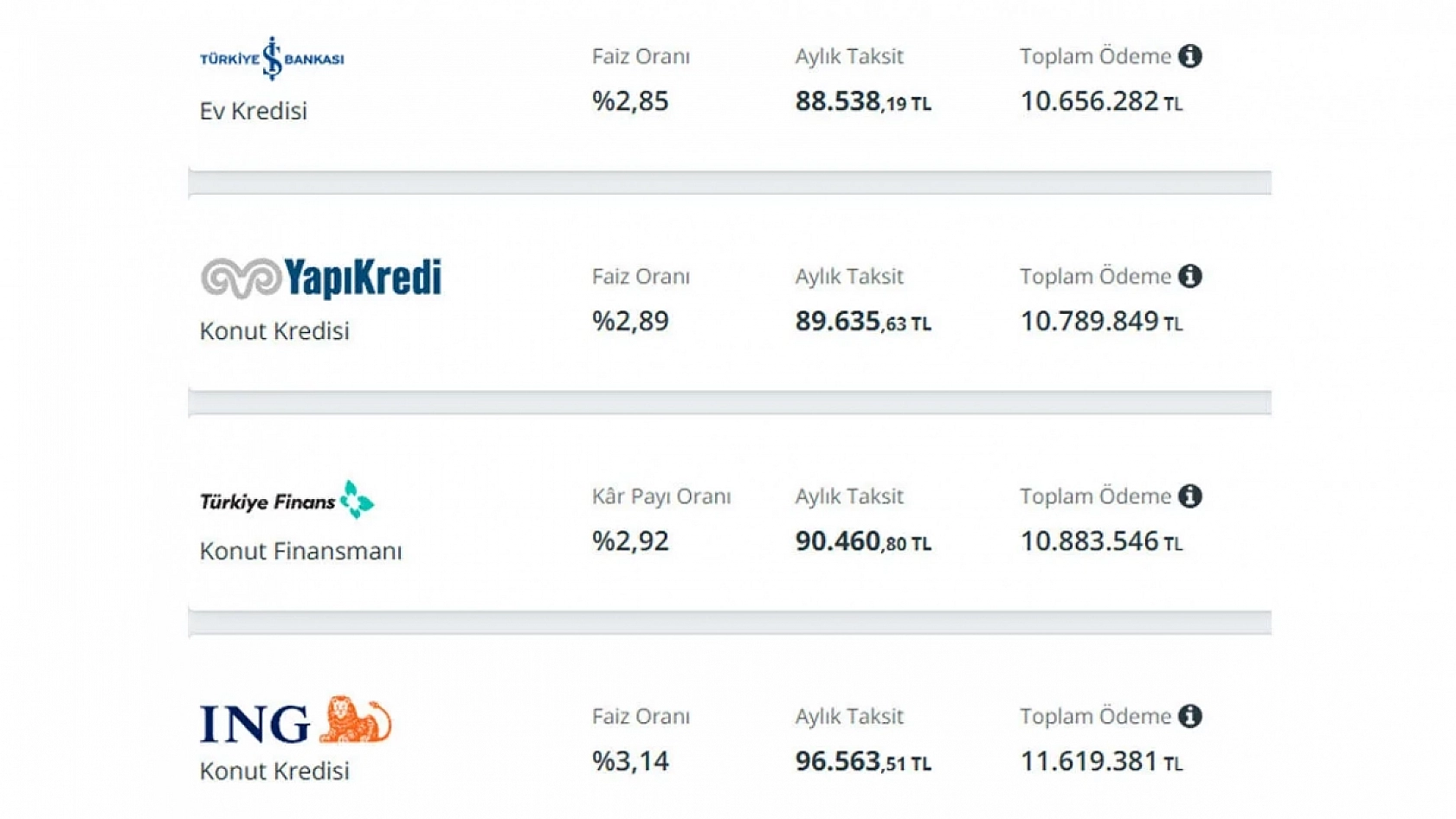 Konut kredisi faiz oranları değişti! İşte 3 milyon TL'nin geri ödemesi...