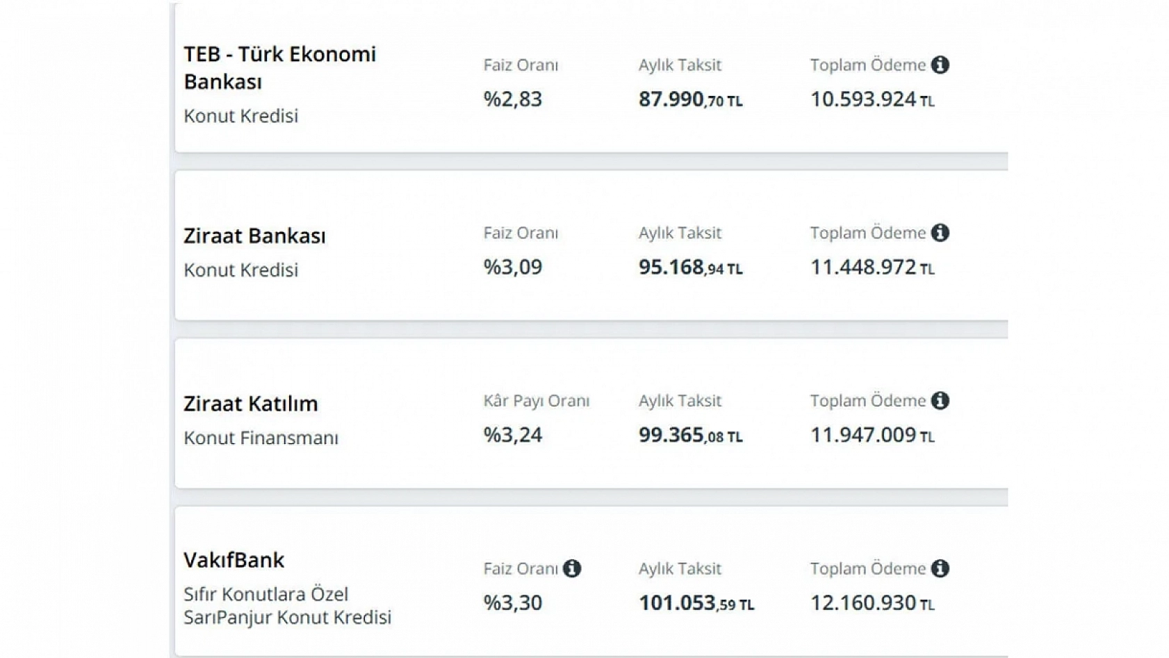 Konut kredisi faiz oranları değişti! İşte 3 milyon TL'nin geri ödemesi...