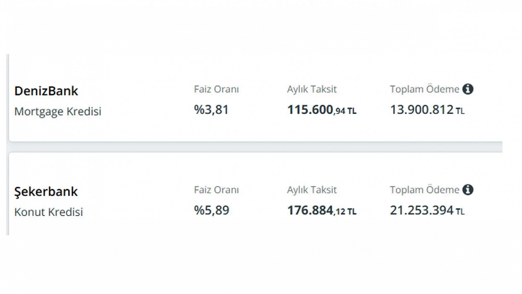 Konut kredisi faiz oranları değişti! İşte 3 milyon TL'nin geri ödemesi...