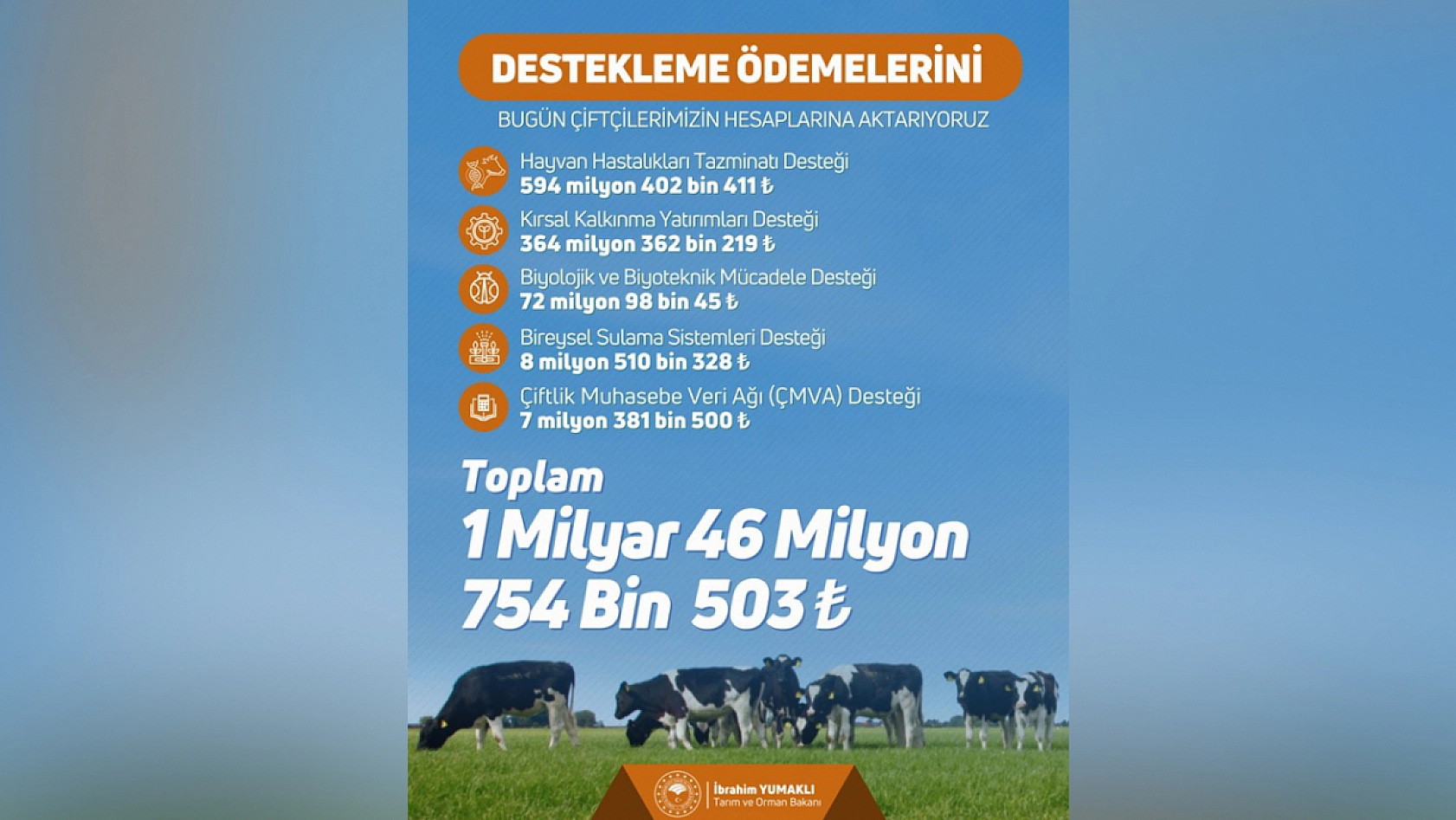Bakanlıktan dev destek! 1 milyar 46 milyon TL hesaplarda