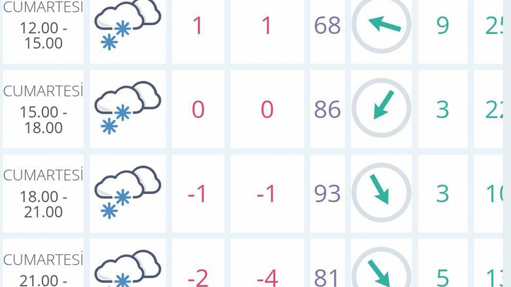 Elazığ'da kar yağışı alarmı! 3 gün sürecek