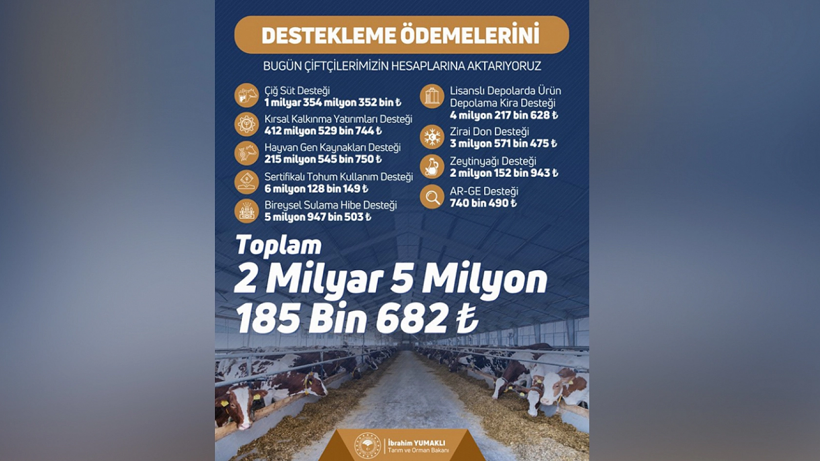 Bakanlıktan 2 Milyar TL'lik dev destek!