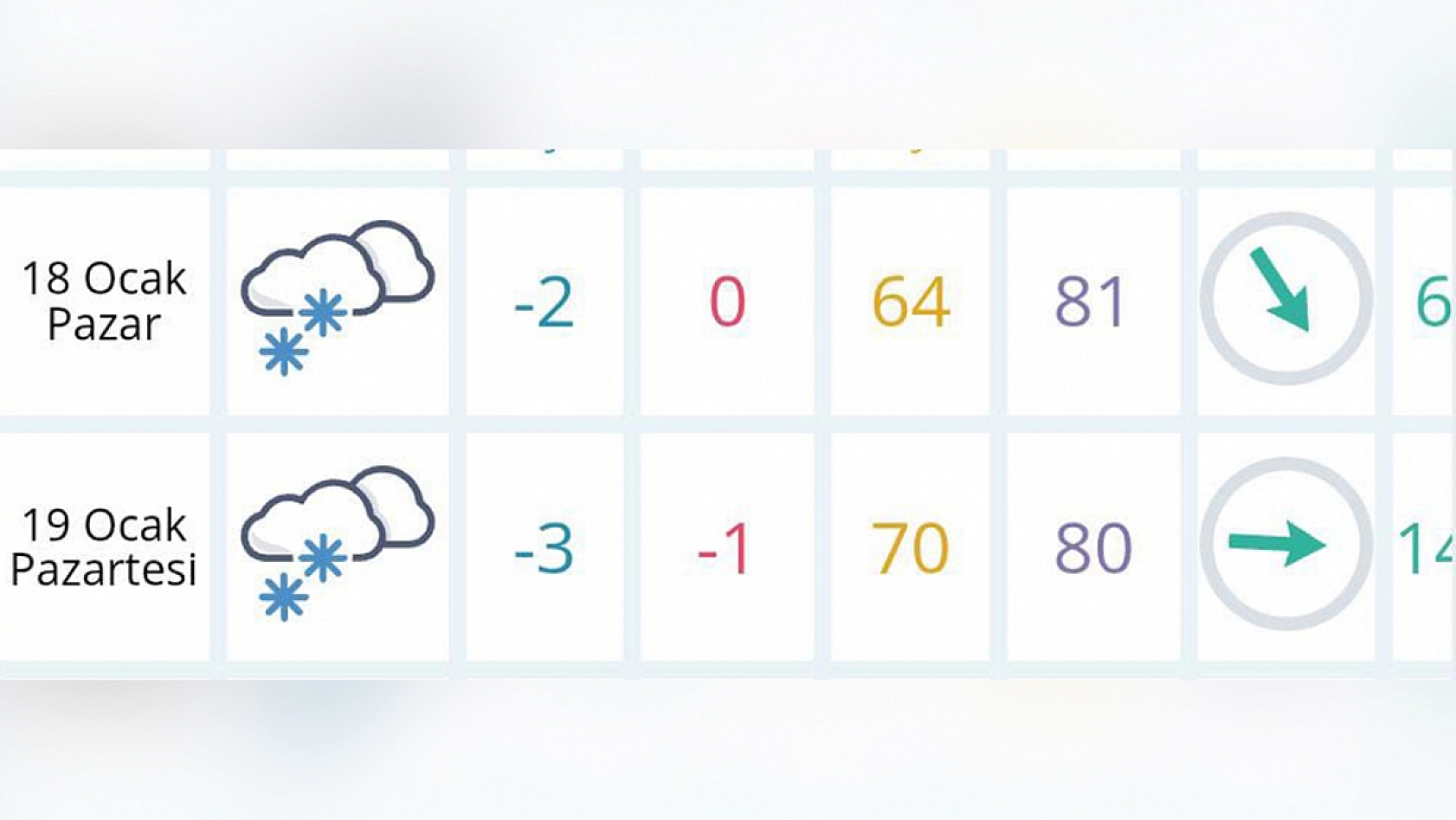 Elazığ'da kar yağışı alarmı! 3 gün sürecek