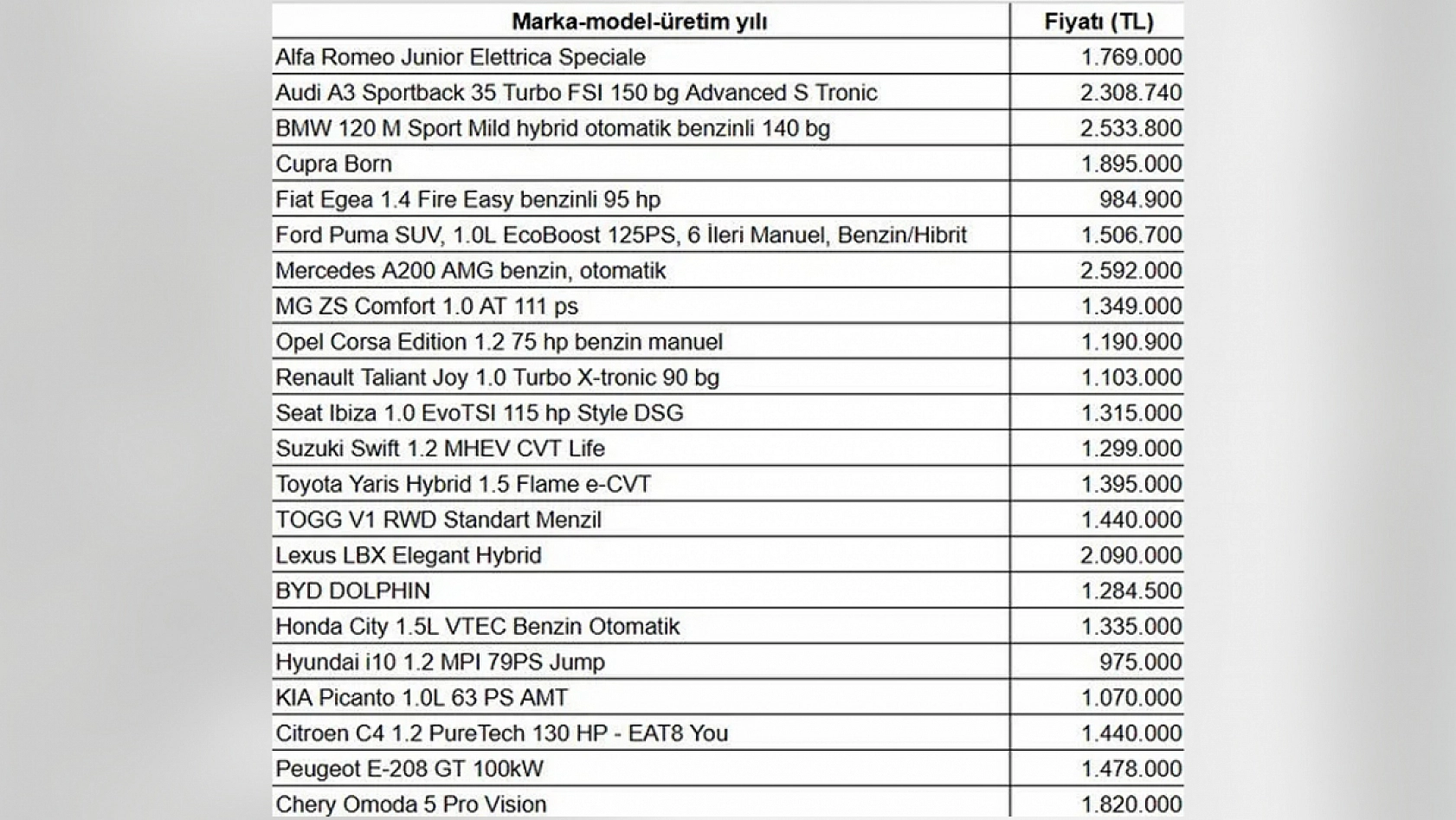 Araç alacaklar müjde! En ucuz otomobiller belli oldu
