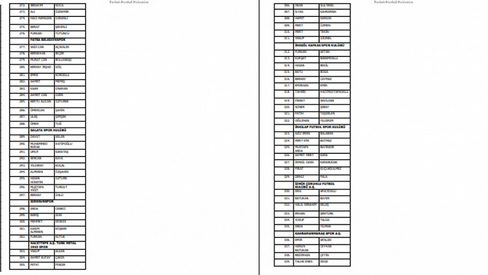 PFDK'ya Sevk Edilen Futbolcuların Listesi