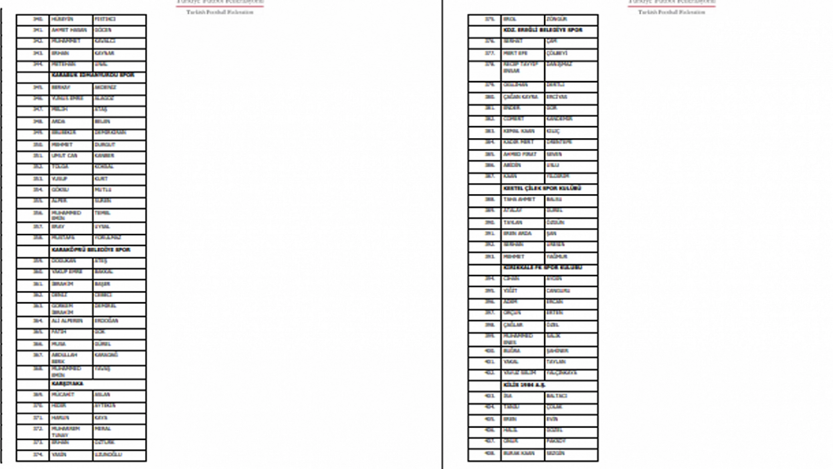 PFDK'ya Sevk Edilen Futbolcuların Listesi