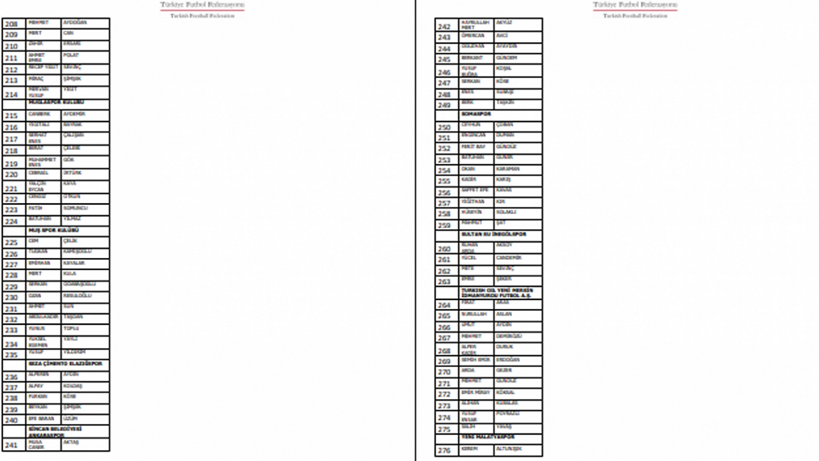 PFDK'ya Sevk Edilen Futbolcuların Listesi