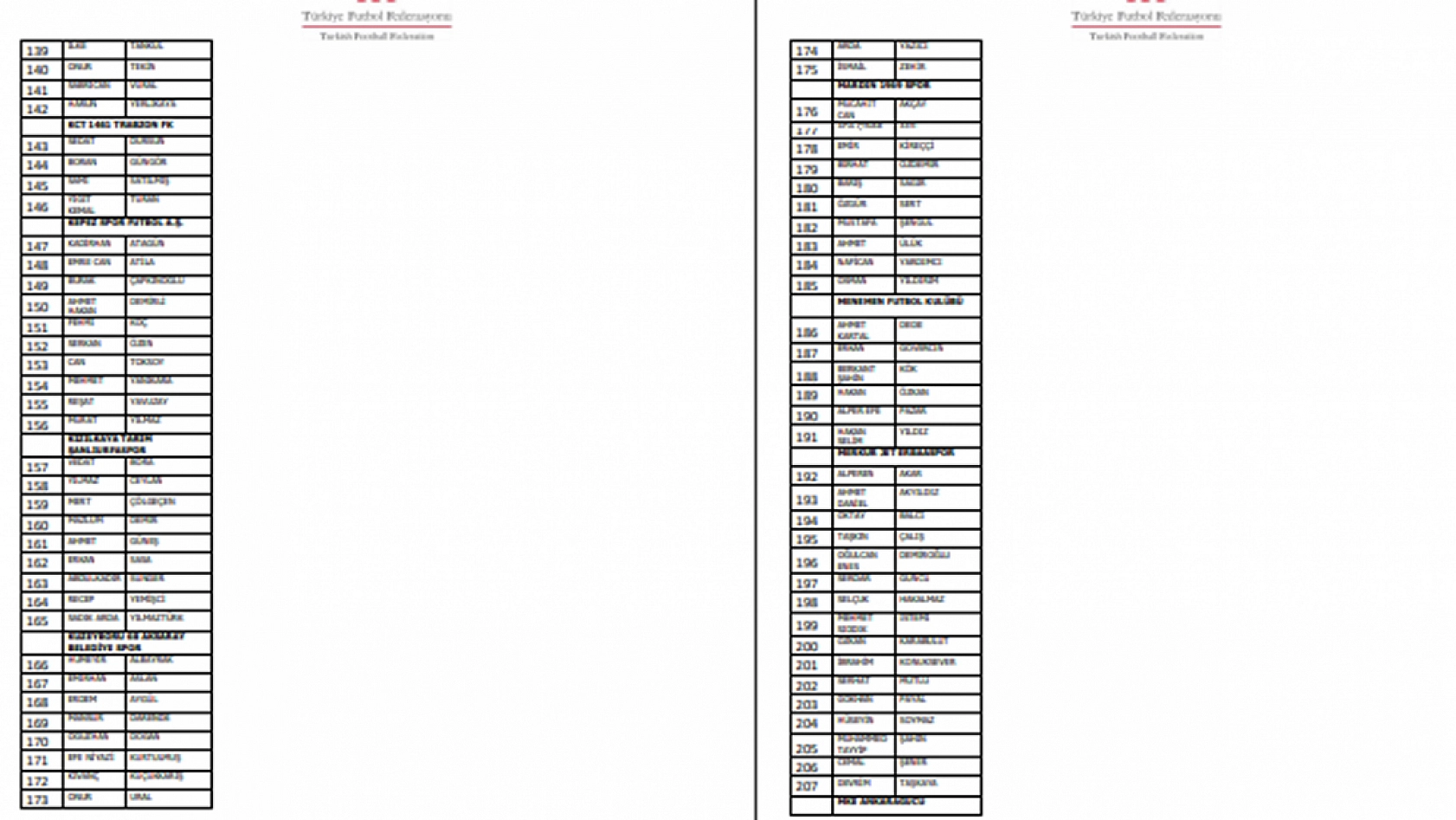 PFDK'ya Sevk Edilen Futbolcuların Listesi