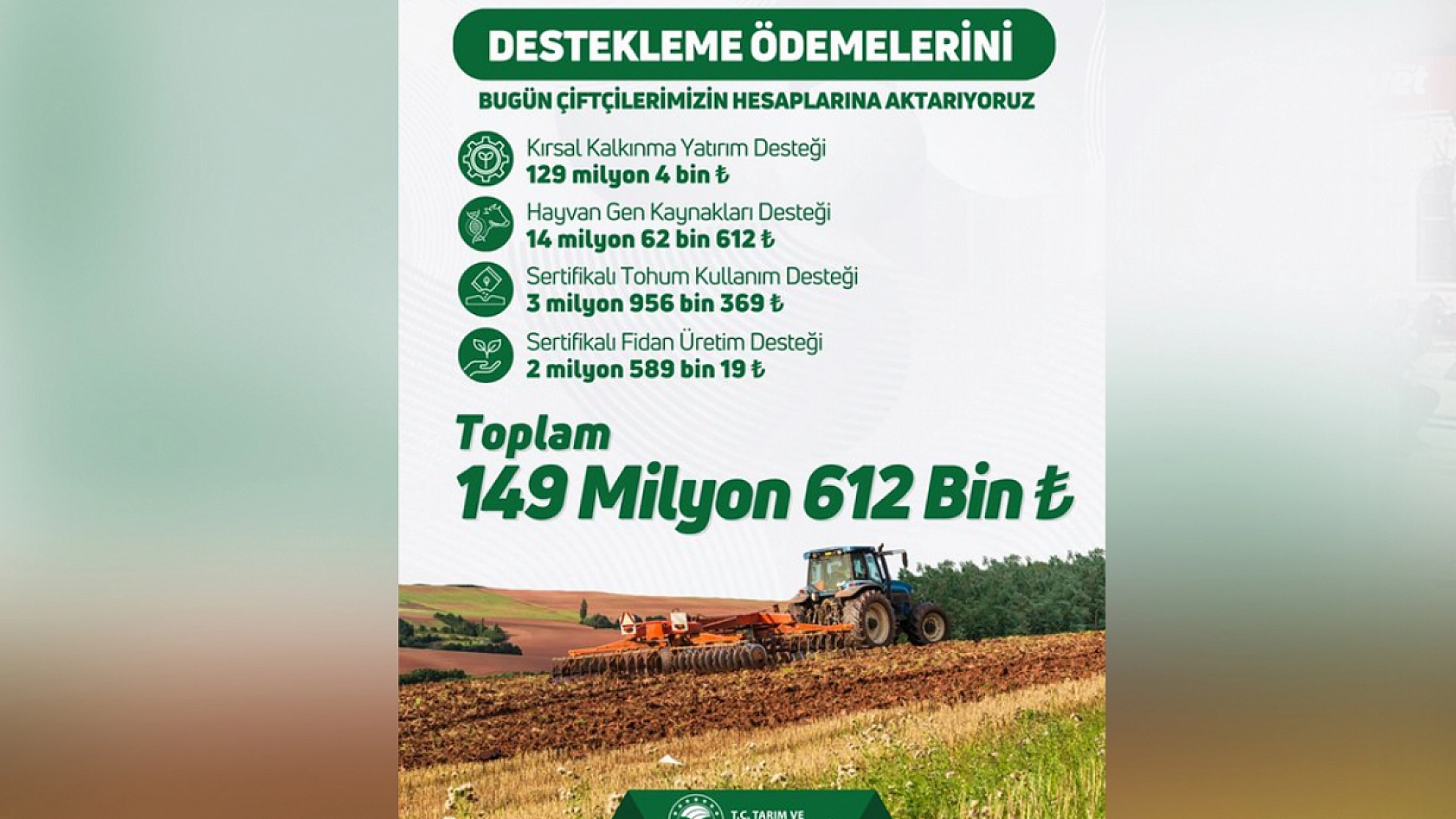 Bakanlık'tan 149,6 Milyon TL'lik destek ödemesi