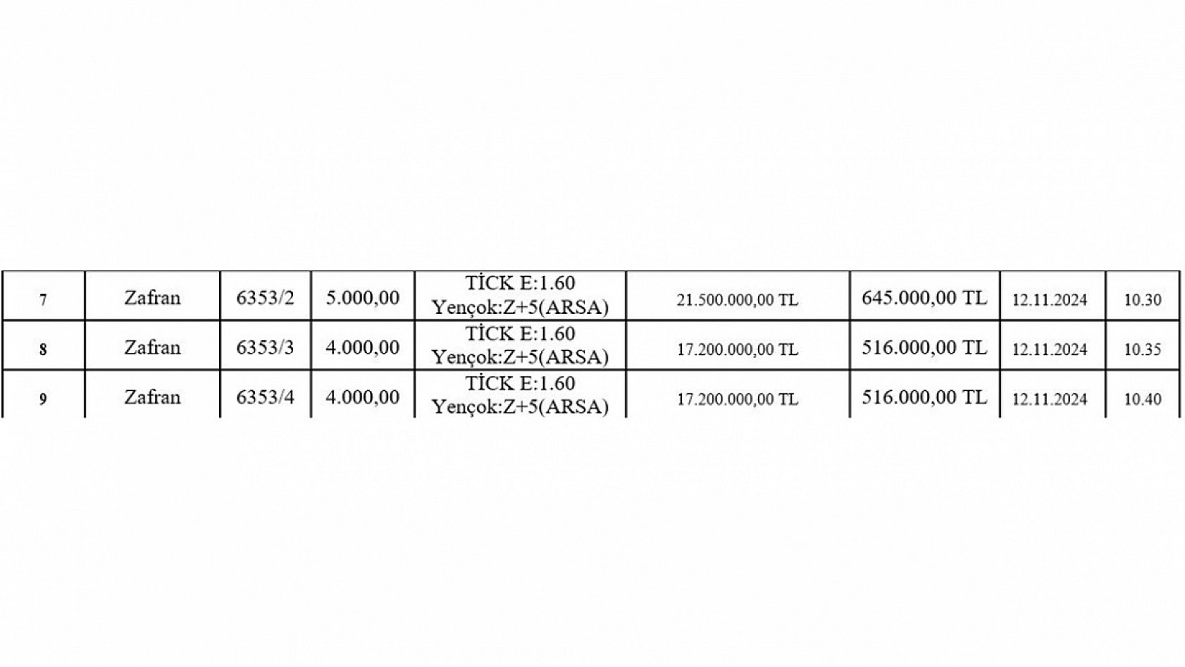 Elazığ Belediyesi 9 adet arsayı satışa çıkardı: rakamlar dudak uçuklatır!
