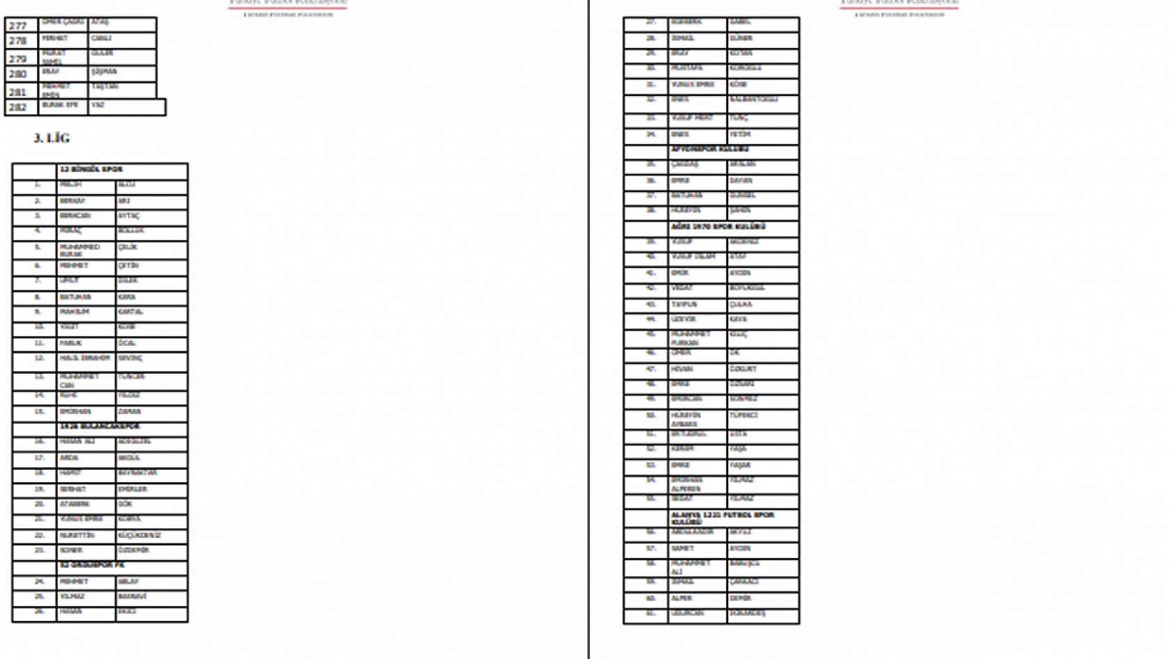 PFDK'ya Sevk Edilen Futbolcuların Listesi
