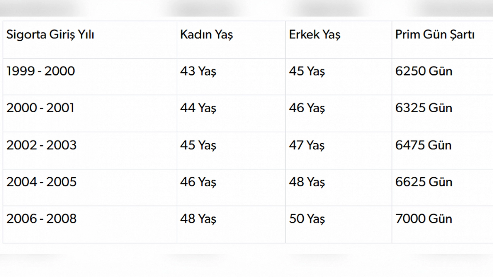 2000-2008 arası sigortalılara kademeli emeklilik müjdesi!