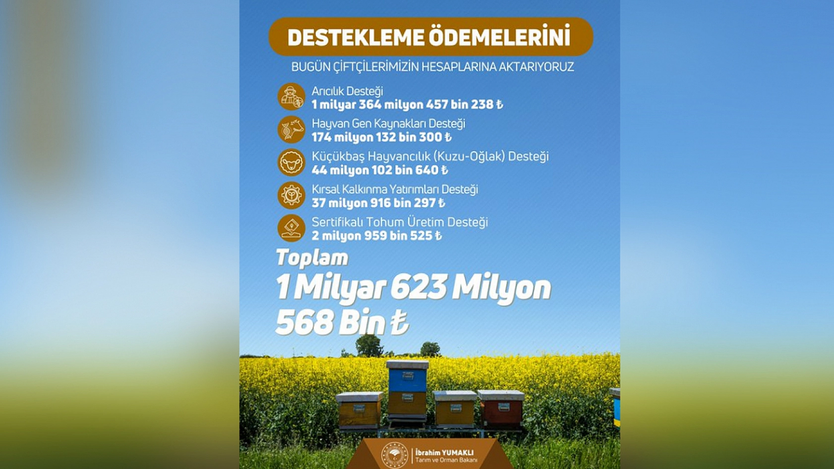Bakanlıktan dev destek! 1 milyar 623 milyon TL